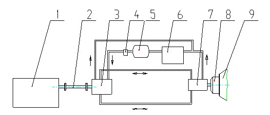 液壓傳動系統 液壓傳動系統
