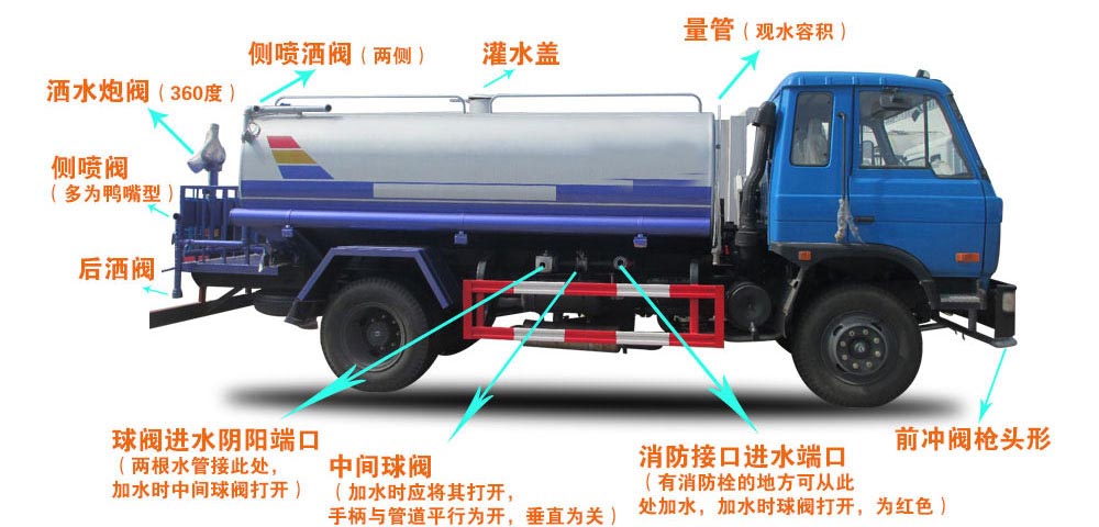 新款國六9-10方東風(fēng)凱普特灑水車結(jié)構(gòu)圖
