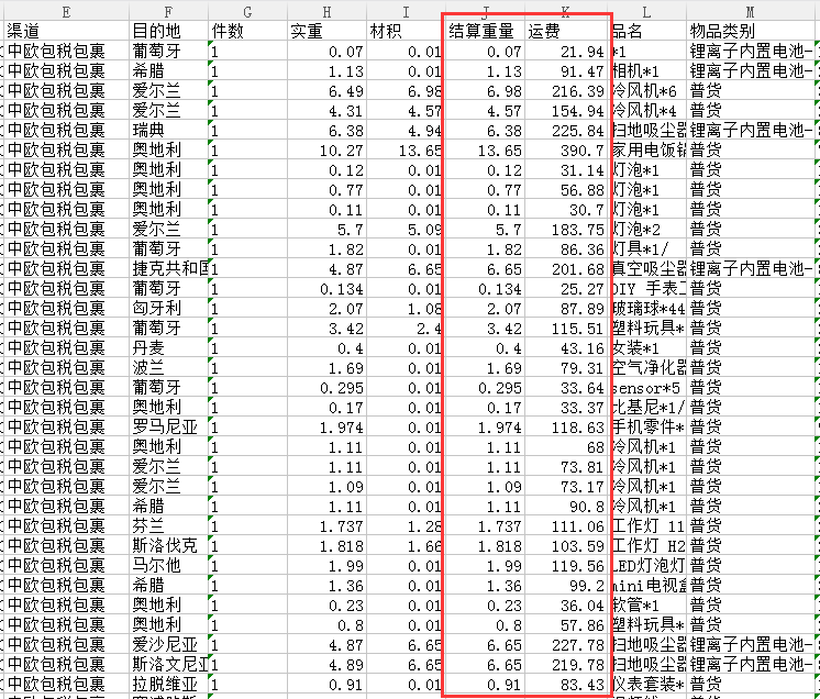 亞馬遜自發貨
