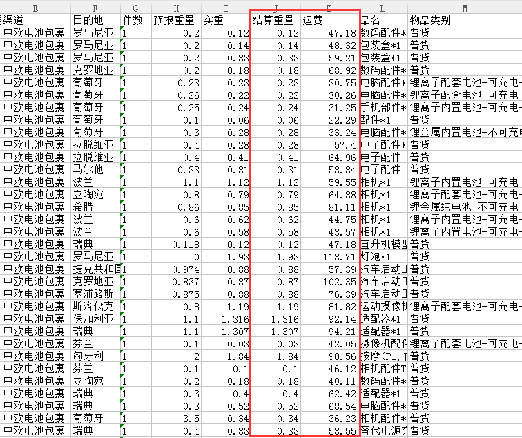 亞馬遜自發貨