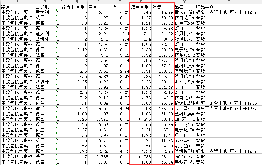 亞馬遜自發貨