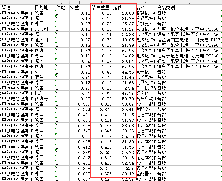 亞馬遜自發貨